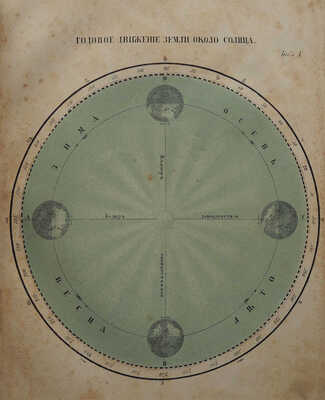 Мюллер И. Г. Я. Атлас к учебнику космической физики. СПб., 1860.